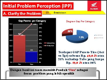 Contoh Improvement Practical Problem Solving に対する画像結果