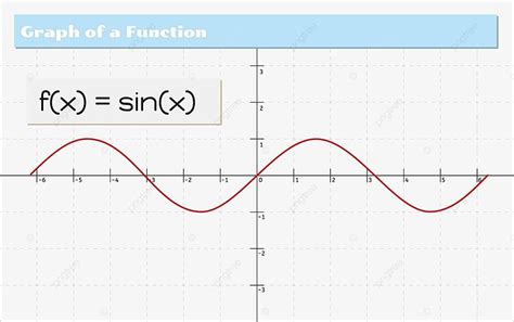 Image result for Graph of a Function Jpg