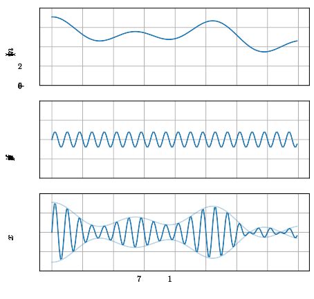 Résultat d’images pour Modulation Alphabet
