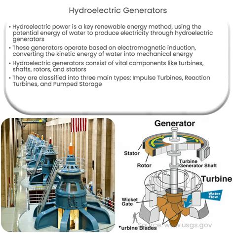 Image result for induction Generator