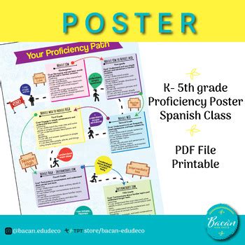 Image result for Learning Path Poster