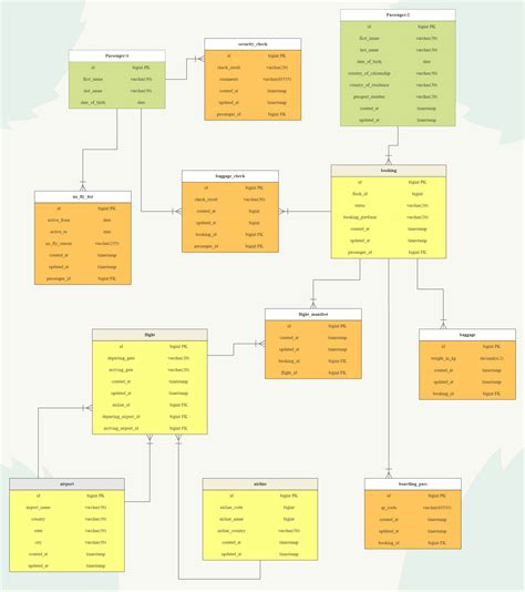 ER-Diagram SQL Server に対する画像結果