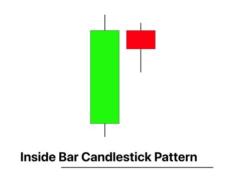Image result for ABC Candlestick Pattern