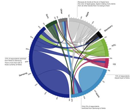 Image result for Dataviva Examples Data Visualization