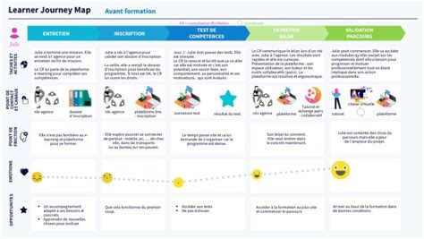 Image result for JavaScript Learning Journey Map