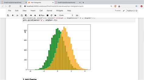 Afbeeldingsresultaten voor Level Python Histogram