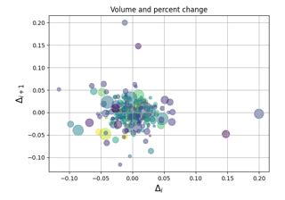 Afbeeldingsresultaten voor Set Xlabel Matplotlib