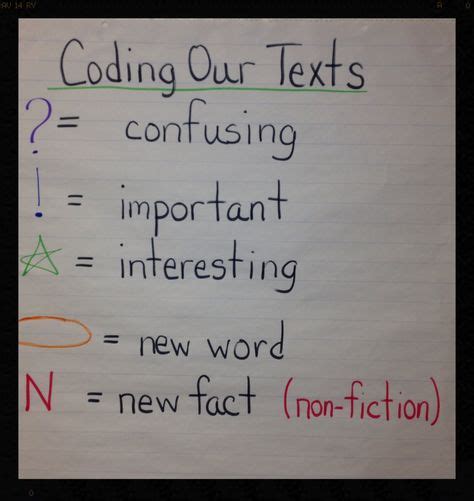 Image result for Small Coding Text