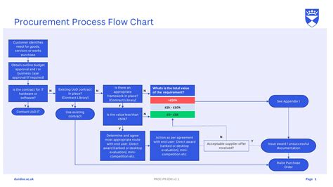 Blank Process Flow Chart に対する画像結果