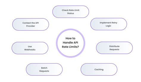 Image result for REST API Limitations