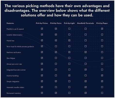 Image result for Picking Method
