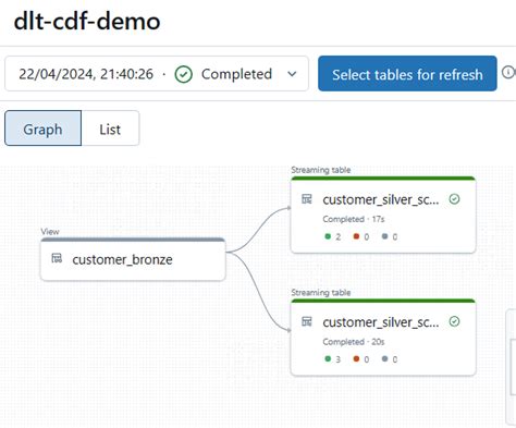 Image result for Azure Databricks Time Travel
