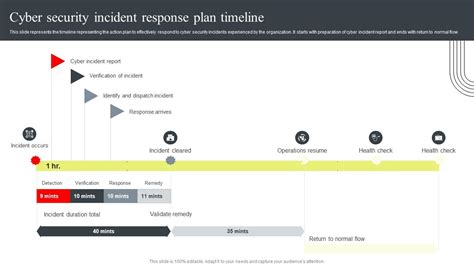 Image result for Cyber Security Action Plan Example