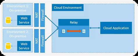 Azure Architecture Patterns for API Management and Service Bus માટે ઇમેજ પરિણામ