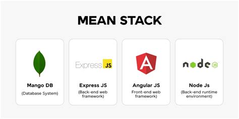 Mean Stack Integration に対する画像結果