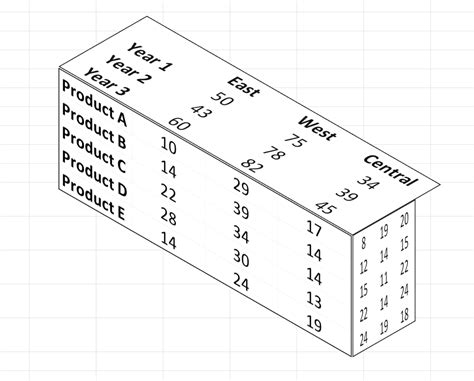 Image result for How to Create a 3 Row Table Excel
