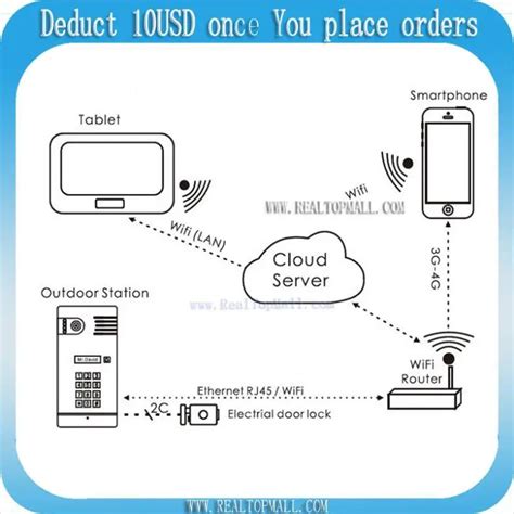 Résultat d’images pour How to Install Vivint Doorbell Camera