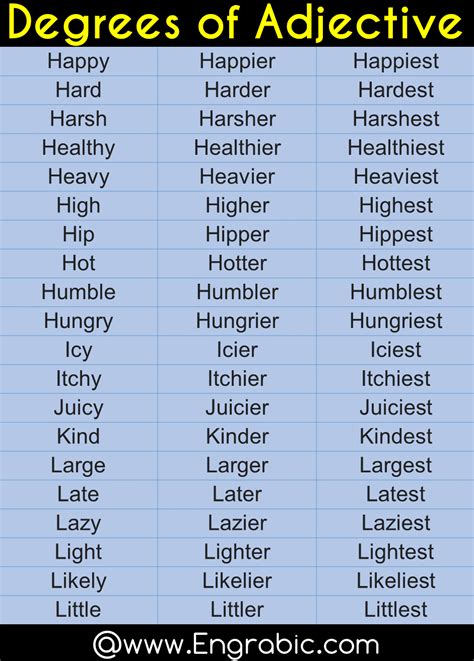 Image result for Adjective Degrees