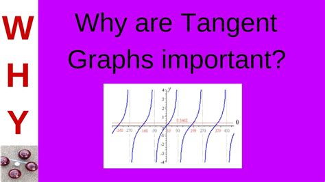 Toradh íomhá ar Real Life Example Arc Tanget