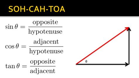 Toradh íomhá ar Vector Addition of a Straight Line