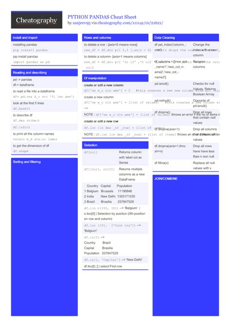 Image result for Pandas Python Cheat Sheet PDF