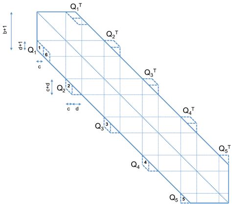 Toradh íomhá ar Tridiagonal Band Structure Matrix