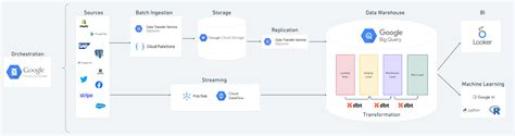 Toradh íomhá ar BigQuery Data. Insights Example