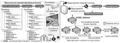 Collection Database NoSQL に対する画像結果