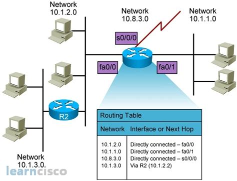 Graph Routing Table に対する画像結果