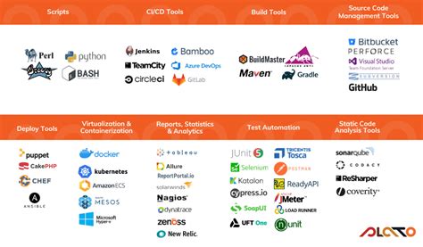 Image result for DevOps SW Download