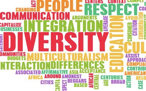 Image result for Diversity Development and Learning