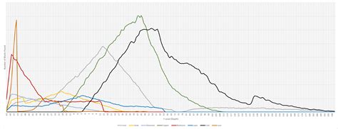 Image result for Minecraft Spawn Chart