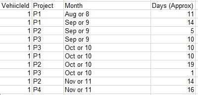 Image result for SQL Calculate Date Difference