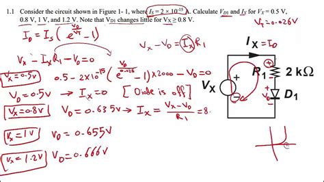 Image result for Exponential Model for Diodes
