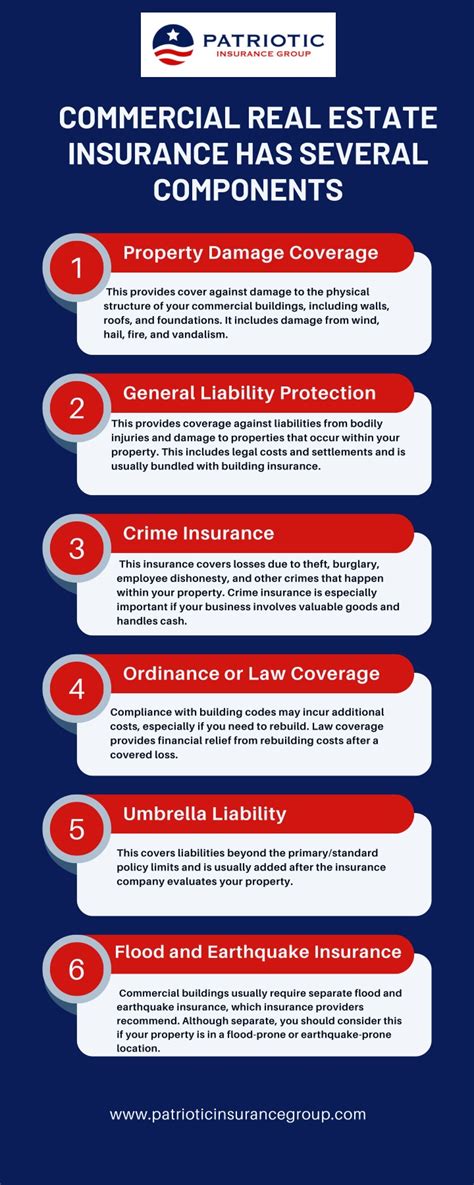 Afbeeldingsresultaten voor Insurance Components