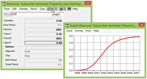 Time Series Graph Box に対する画像結果
