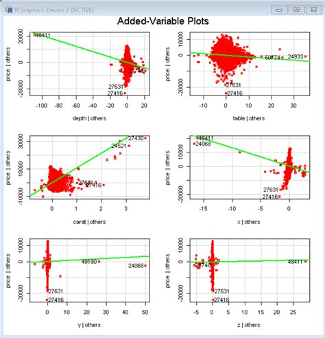 Image result for Variance Plotting