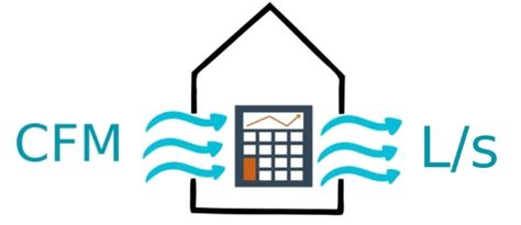 Image result for Convert L S to CFM Calculator