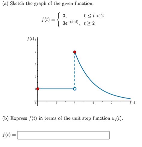 Unit Step Function Comaamnd に対する画像結果
