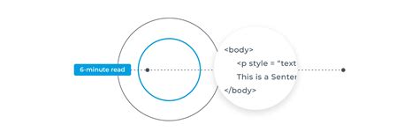 Image result for Inline Styling HTML