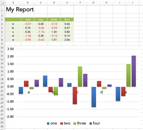 Toradh íomhá ar Template D Reports Wiht Python Guide
