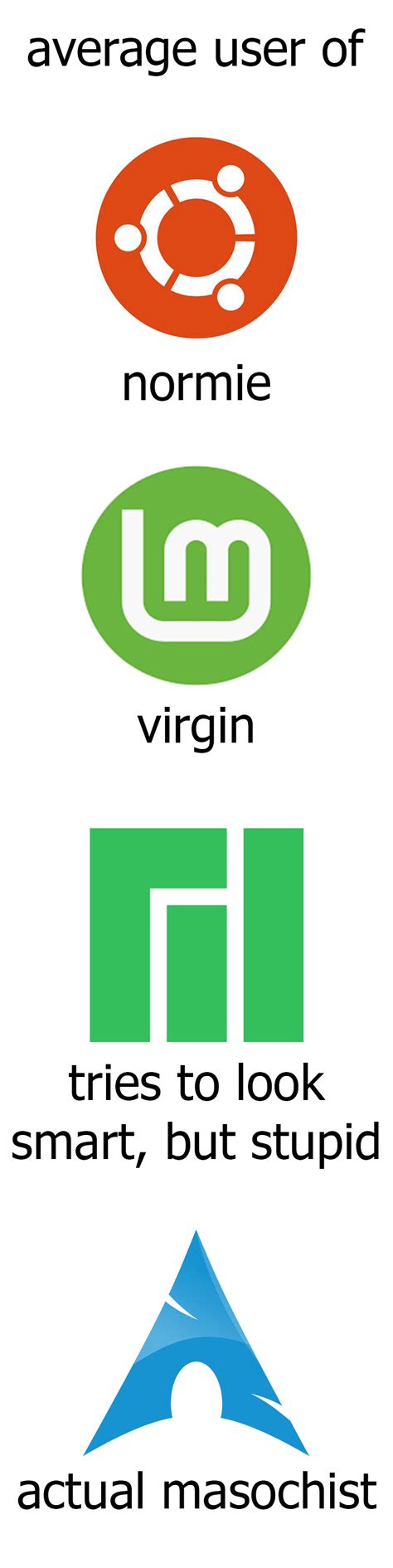 Average Linux User Meme に対する画像結果