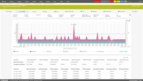 Toradh íomhá ar Network Flow Monitor