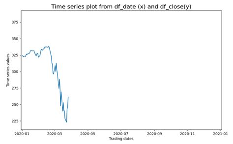 Image result for Animated Plots Python