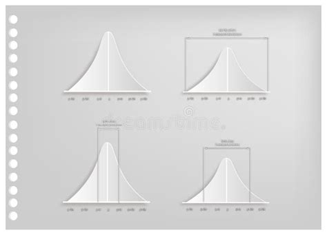 Image result for Infographic of Normal Distribution