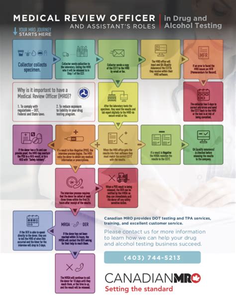 Image result for MRO Receiving Process