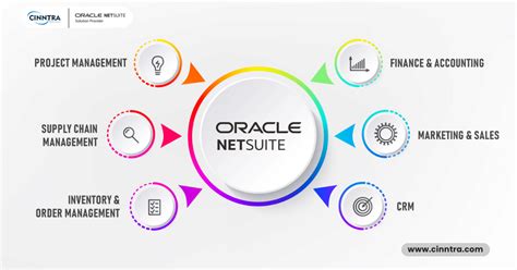 Image result for Oracle NetSuite Implementation