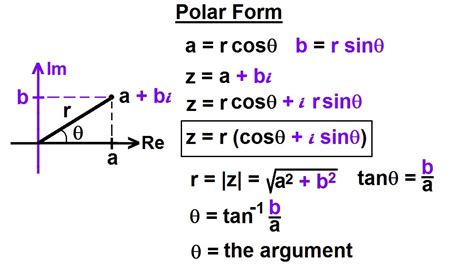 Image result for Polar Form Example