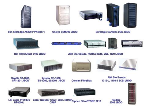 Image result for T2100 Storage Array