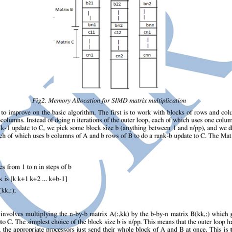 Image result for Parallel Matrix Multiplication Algorithm